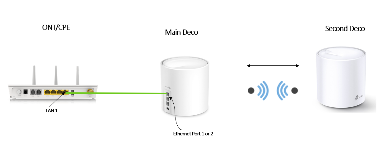 How to configure the TP-Link Deco to work in wireless router mode 